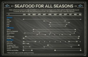 Alaska Seafood for All Seasons
